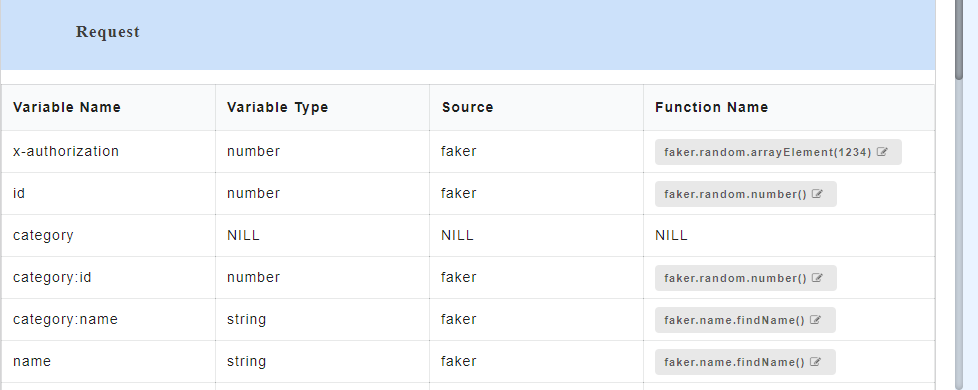 Parsed data with Header Parameters for Swagger