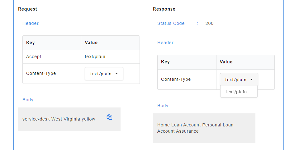 Header parameters for Swagger (Text)