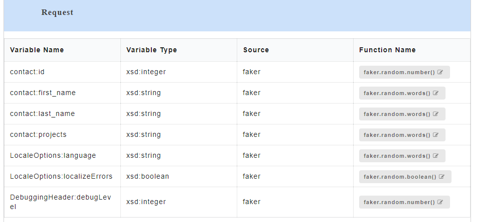 Parsed data for WSDL