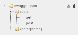 Resource Name and Methods